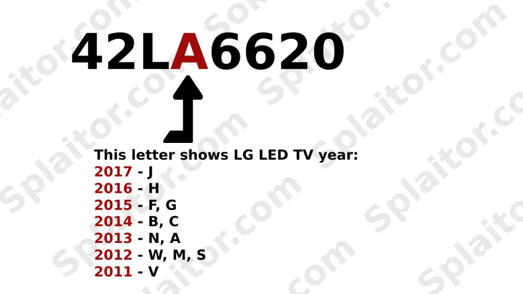 Z którego roku jest Twój telewizor LG LED (2011-2017)?