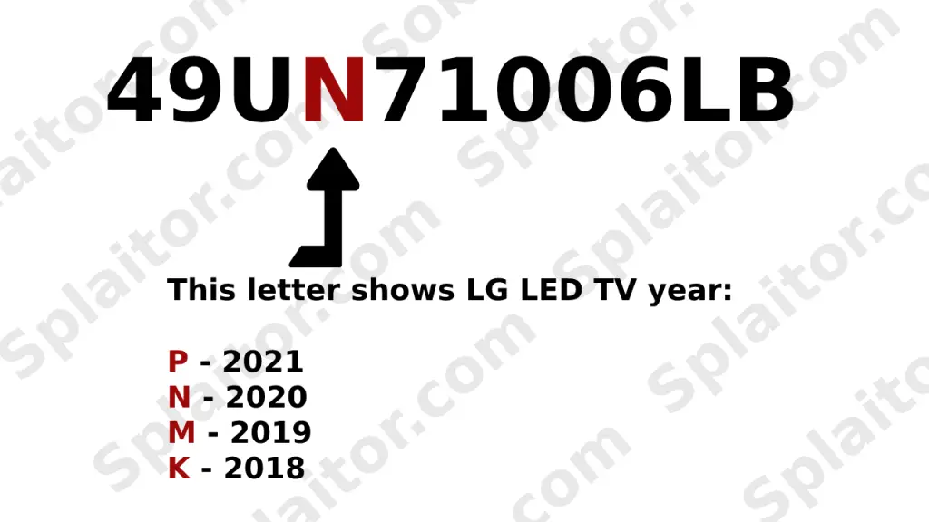 Jaki jest rok produkcji Twojego telewizora LED LG?