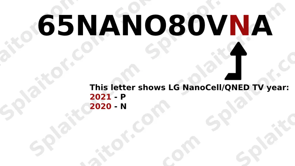 Z którego roku jest Twój telewizor LG NanoCell/QNED?