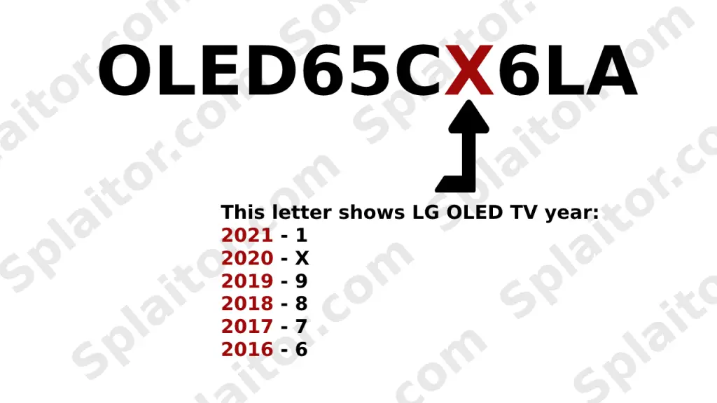 Z którego roku jest Twój telewizor LG OLED?
